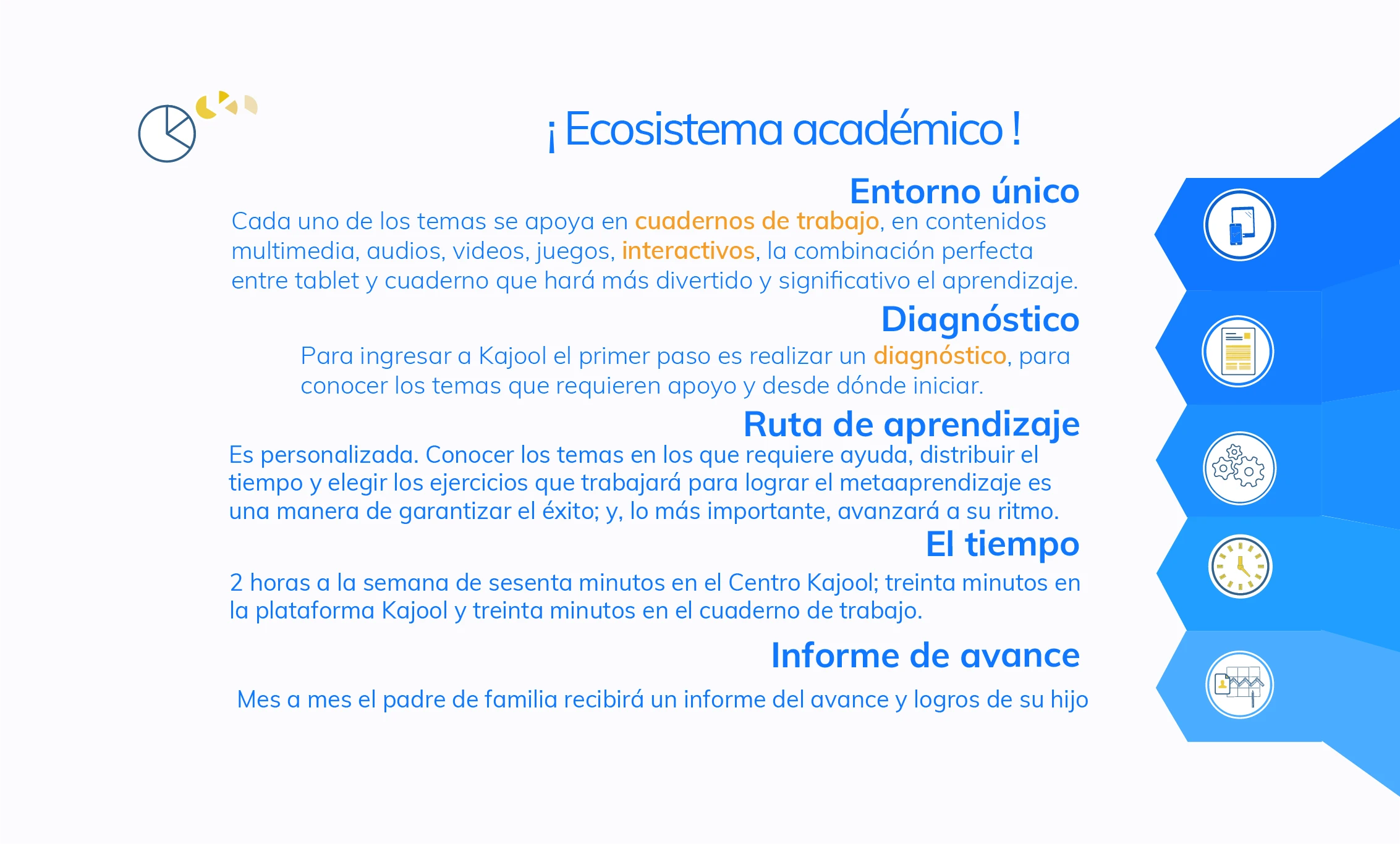 Ecosistema académico: entorno único, diagnóstico, ruta de aprendizaje, el tiempo e informe de avance