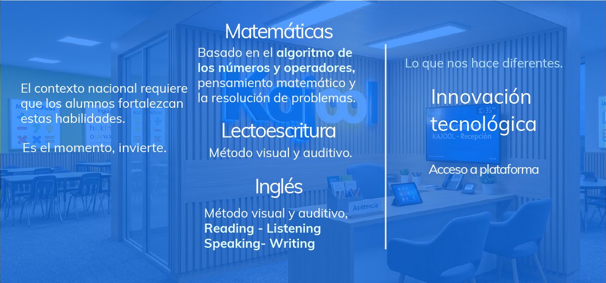 Matemáticas: basado en el algoritmo de los números y operadores, pensamiento matemático y resolución de problemas. Lectoescritura: método visual y auditivo. Inglés: método visual y auditivo, Reading, Listening, Speaking, Writing. Lo que nos hace diferentes: innovación tecnológica y acceso a plataforma. El contexto nacional requiere que los alumnos fortalezcan estas habilidades. Es el momento, invierte.